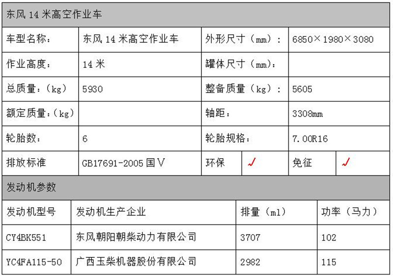 東風(fēng)高空作業(yè)車(chē)配置表